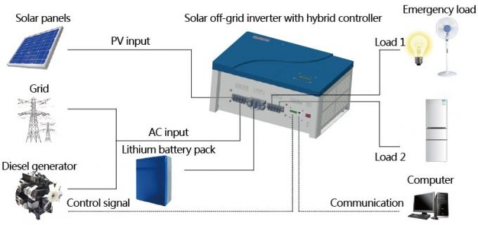 DC AC 5kVa Off Grid Solar Power Kits / Complete Off Grid Power Systems